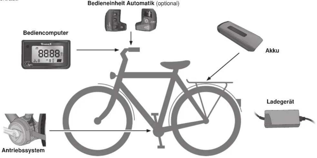 Victoria Bosch - Systemkomponenten - 1