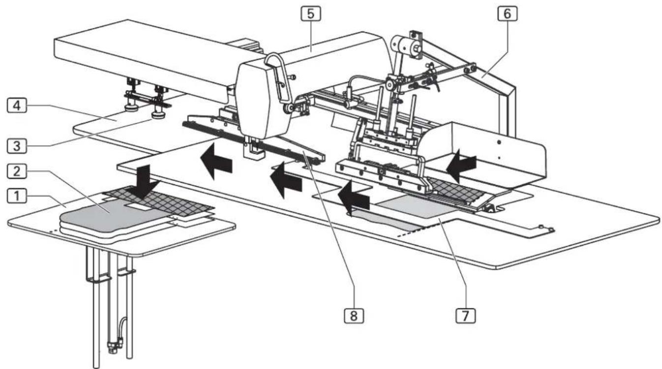 Beisler 2111-5 - Stapler - 1