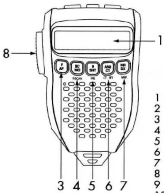 Polmar Venus - Controls e connectors - 1