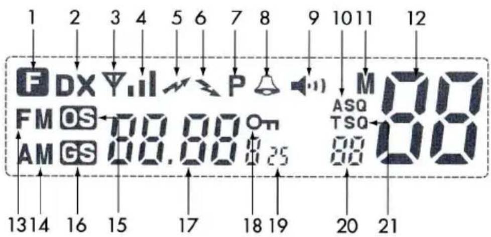 Polmar Venus - Controls e connectors - 3