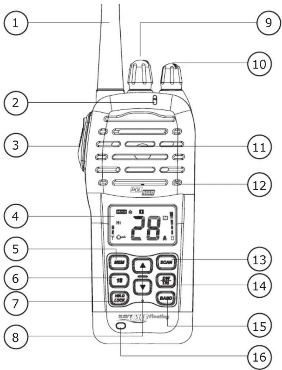 Polmar Navy 011F - FUNZIONE ED UBICAZIONE DEI COMANDI - 1