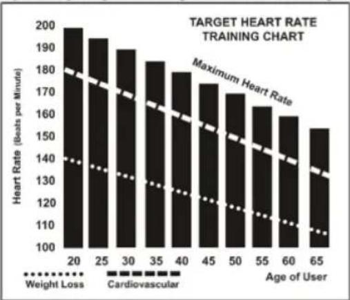 Spirit Z500 Motorized Treadmill - Target Heart Rate - 1