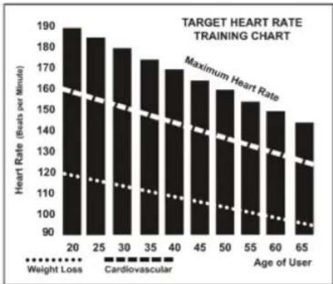 Spirit ET588 - Target Heart Rate - 1