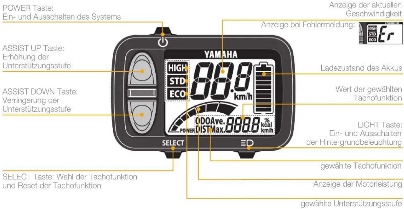 Winora Leisure Line L2 Yamaha - Die LCD Bedieneinheit (L3) - 1
