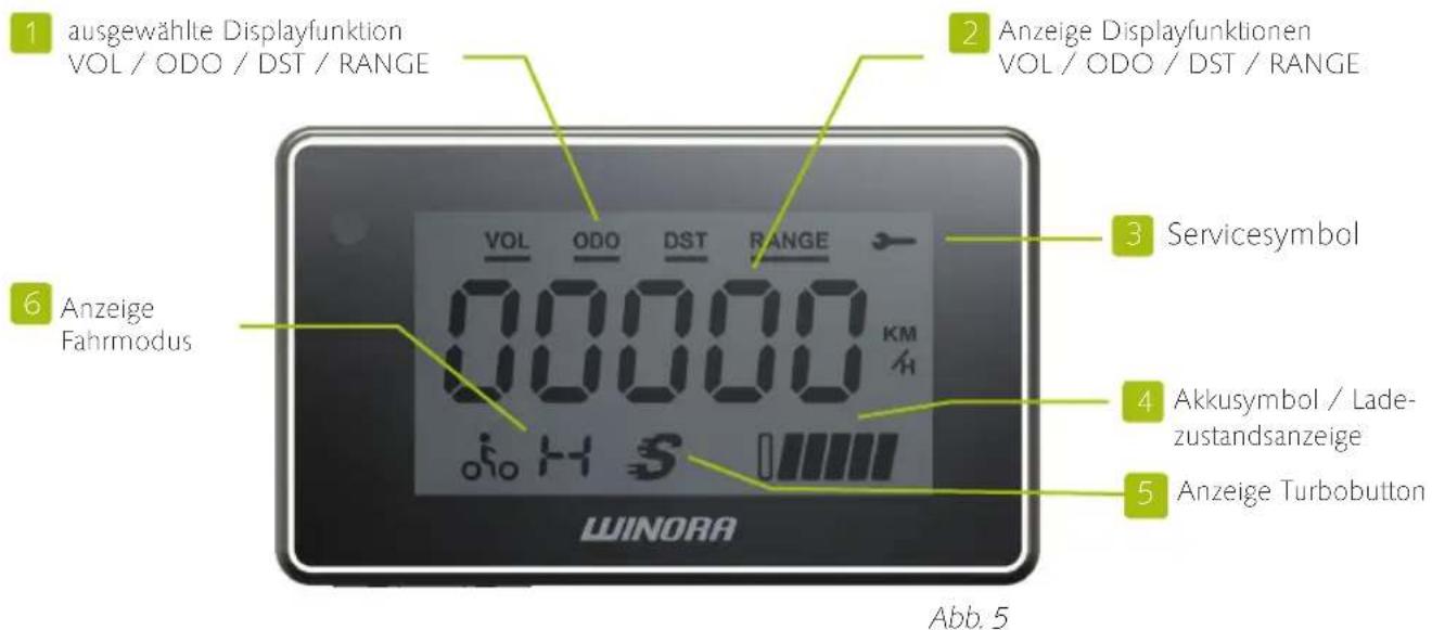 Winora Comfort Line eBike - Das DP09 Display mit Remotecontrol - 1