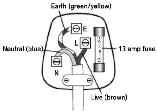 Lakeland 24210 - FITTING A NEW PLUG - 1