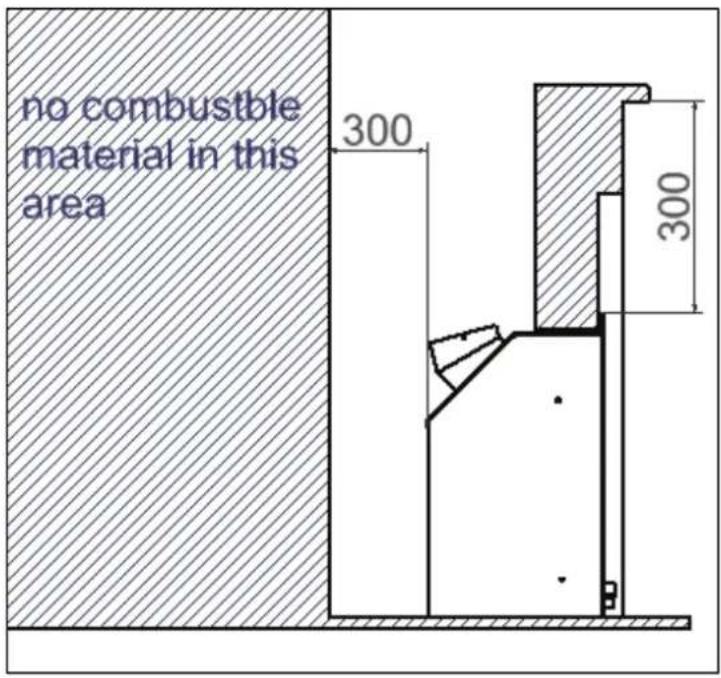 no combustible material in this area 300 300