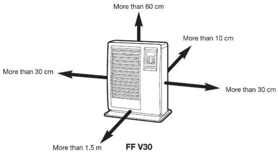 More than 60 cm More than 10 cm More than 30 cm More than 30 cm More than 1.5 m FF V30