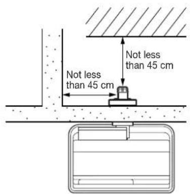 Not less than 45 cm Not less than 45 cm