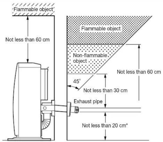 Flammable object Not less than 60 cm Flammable object Non-flammable object 45° Not less than 30 cm Exhaust pipe Not less than 20 cm*