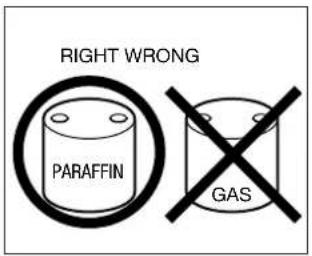 RIGHT WRONG PARAFFIN GAS