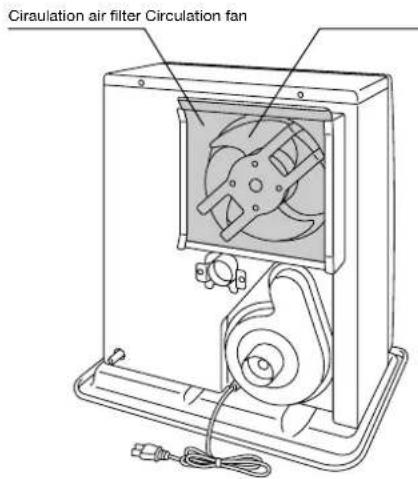 Circulation air filter Circulation fan