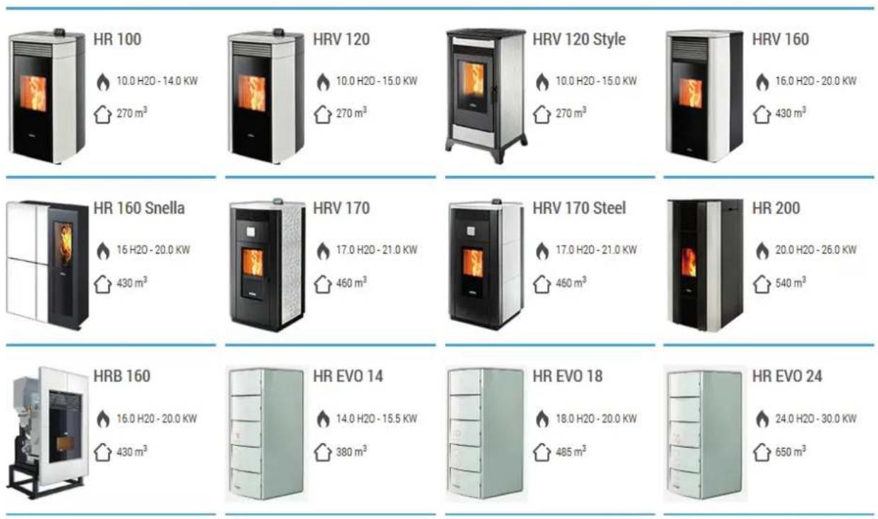 Nordic Fire HRV120 - Pelletkachels met CV aansluiting Pelletketels - 1