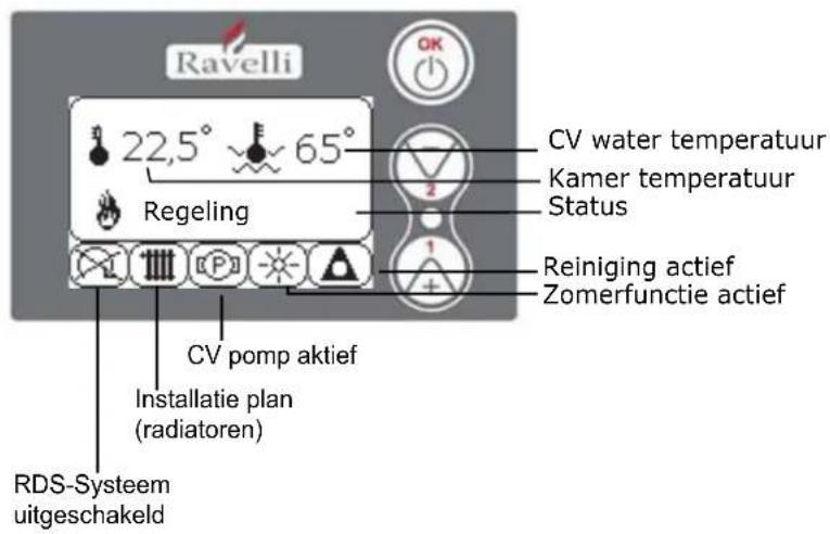 Nordic Fire HRV120 - CV pelletkachels - 2