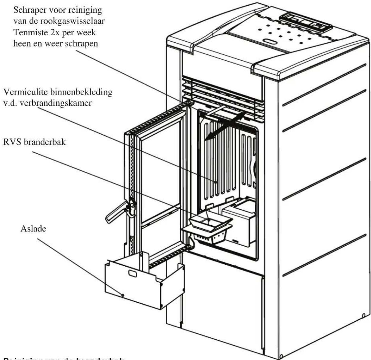Nordic Fire HRV120 - Onderhoud en reiniging - 1