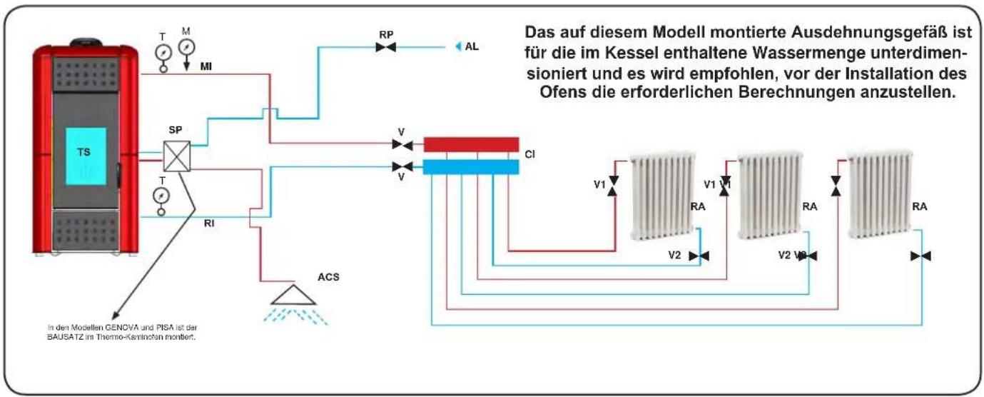 Nordic Fire HRV120 - Hydraulikanlage Thermo-Kaminofen mit Bausatz zur Warmwassererzeugung (nur für das Modell HRV160 und HR200) - 1