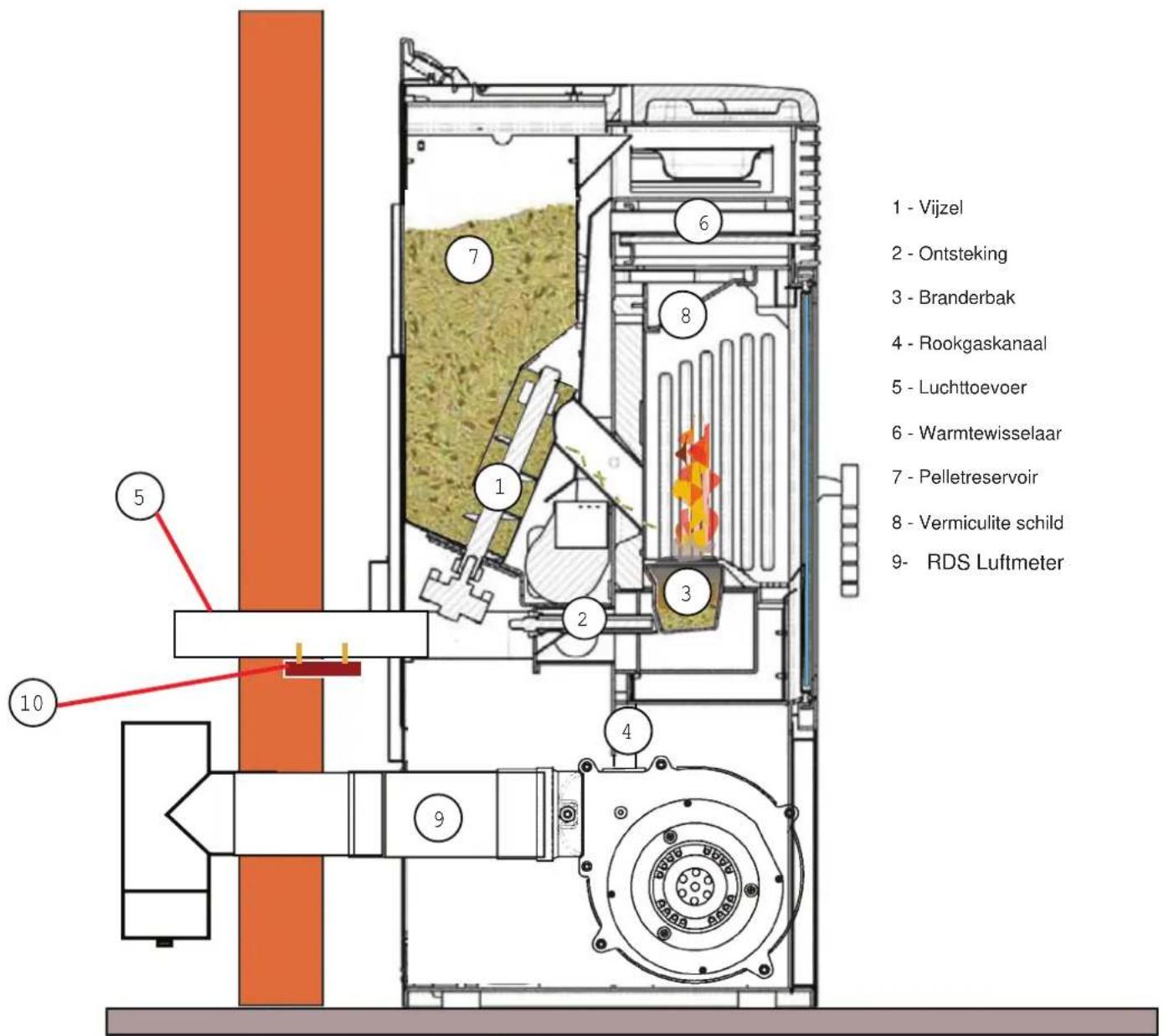 Nordic Fire HRV120 - De opbouw van een pelletkachel - 1