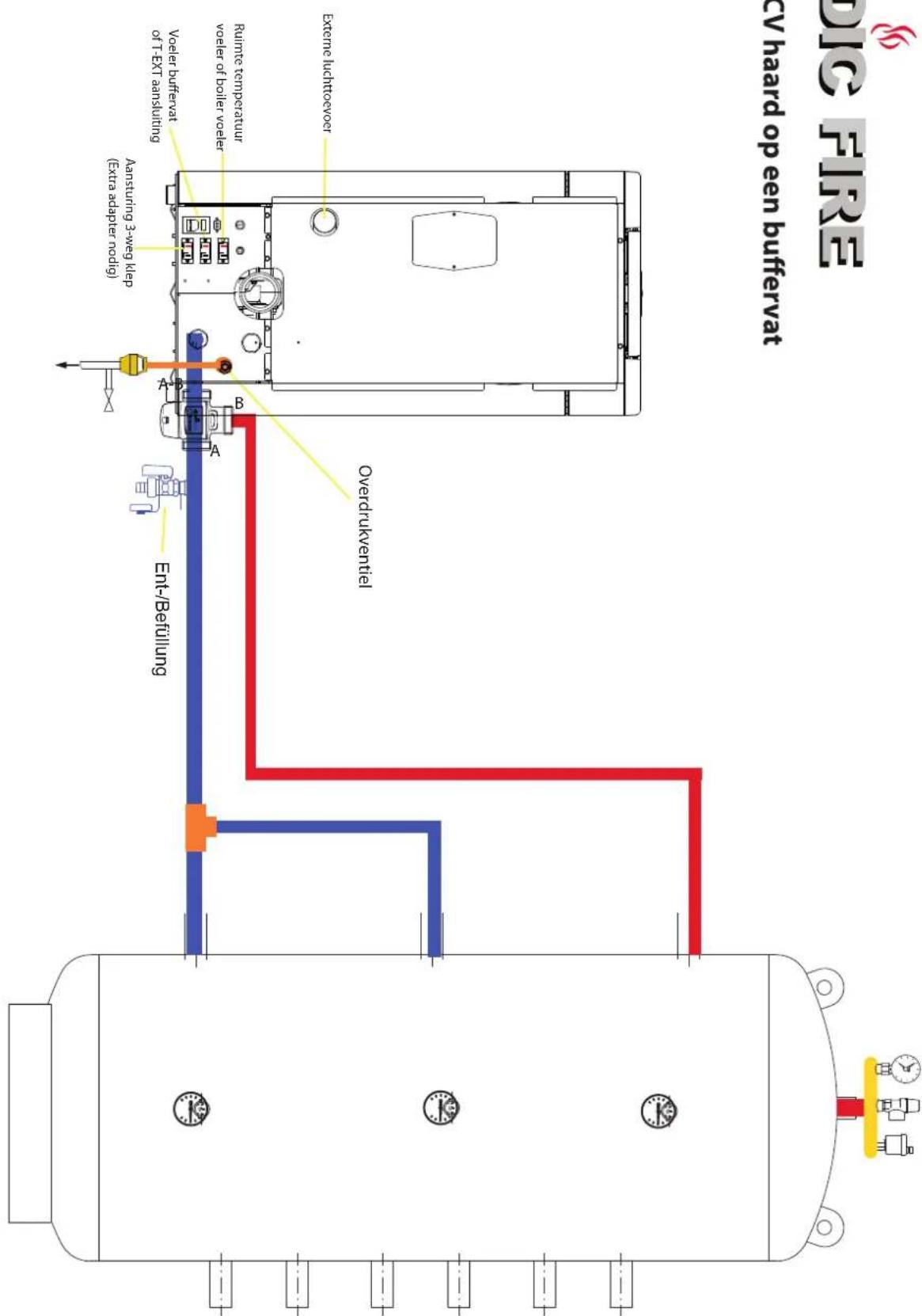 Nordic Fire HRV160 - INSTALLATIE PLAN 2 - 1