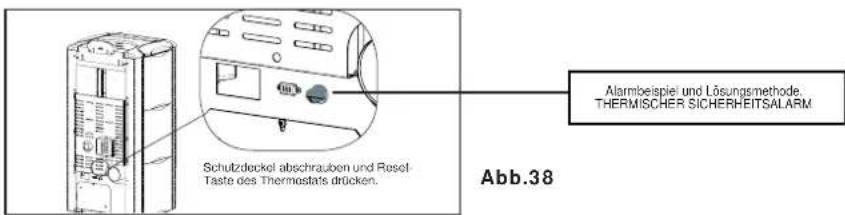 Nordic Fire HRV160 - Beschreibung der Alarme - 1