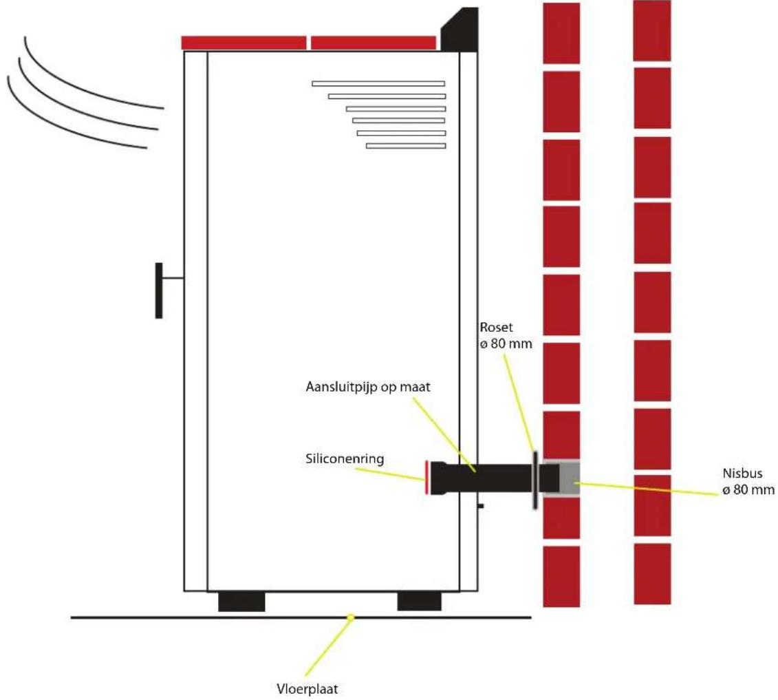 Nordic Fire HRV160 - Belangrijke informatie bij deze installatie: - 1