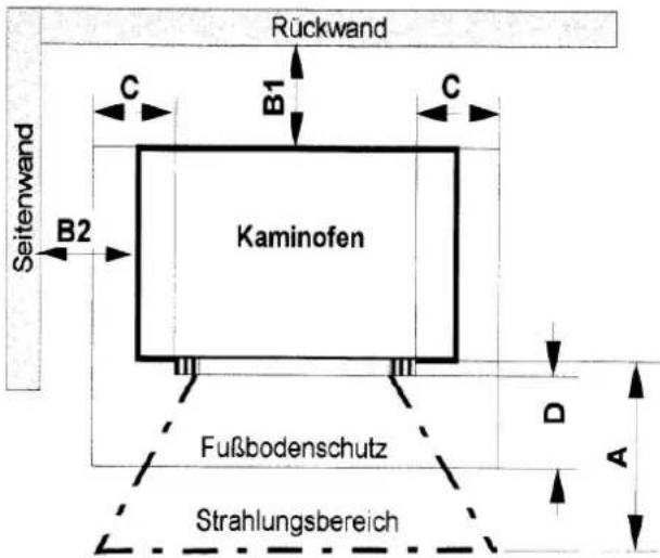 JUSTUS Rugen - Mindestabstände - 1