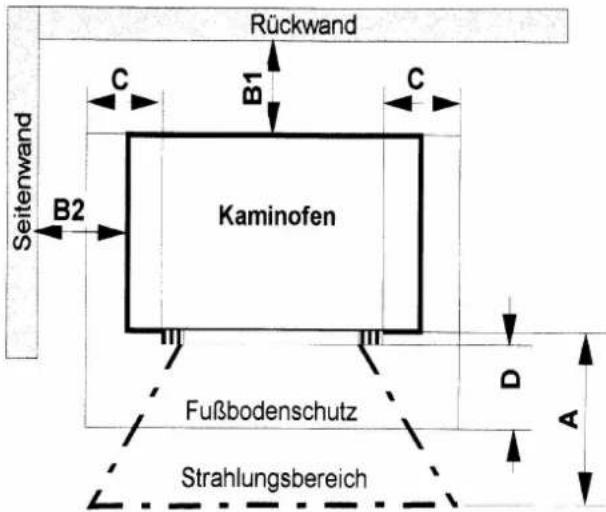 JUSTUS Grönland I - Hintere (B1) und seitliche (B2) Mindestabstände sind auf dem Typenschild Ihres Ofens angegeben - 1