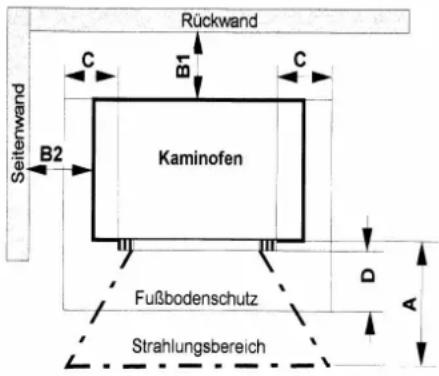 JUSTUS Fohr I - Brandschutzregeln - 1