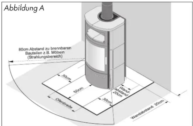 Hark Cameo - Räumliche Voraussetzung - 1