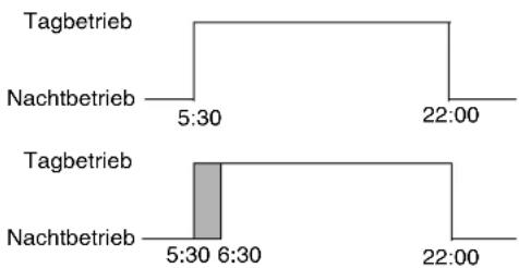 BUDERUS Logamatic 4116 - Standardprogramm ändern - 1