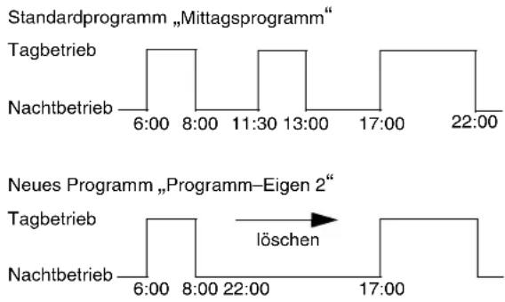 BUDERUS Logamatic 4116 - Eine Heizphase löschen - 1