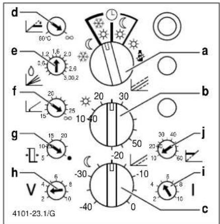 Junkers TA 21 A1 - Einstellen des Reglers bei Erstinbetriebnahme - 1
