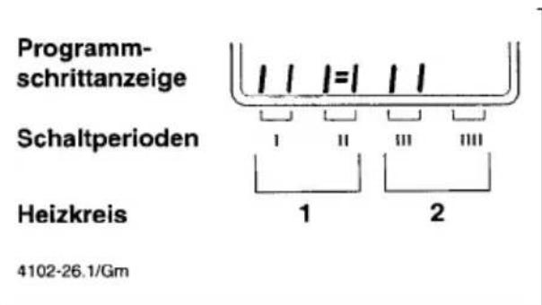 Junkers TA 213 A1 - Erläuterung der Programmschrittanzeige - 1
