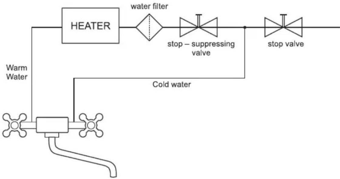 Wijas Perfect 9000 - Water system - 1