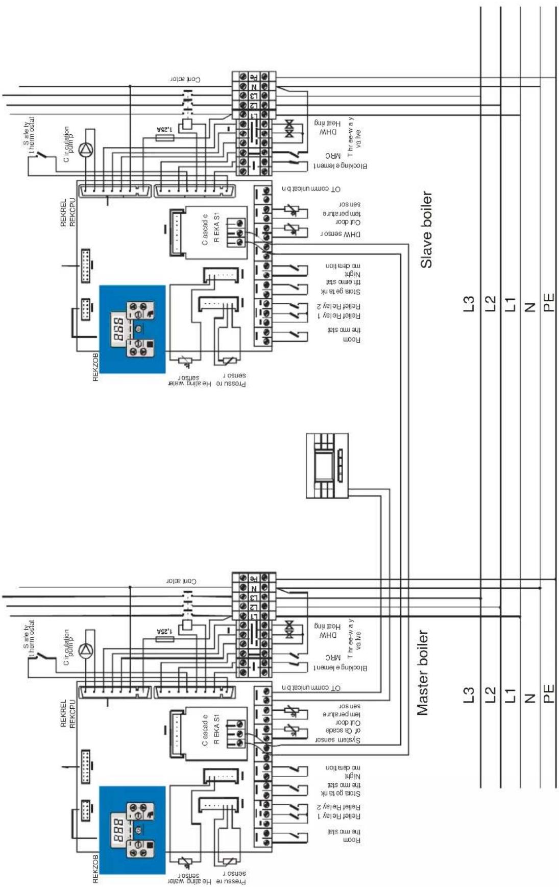 Thermona THERM EL 30 - Contact functions: - 7