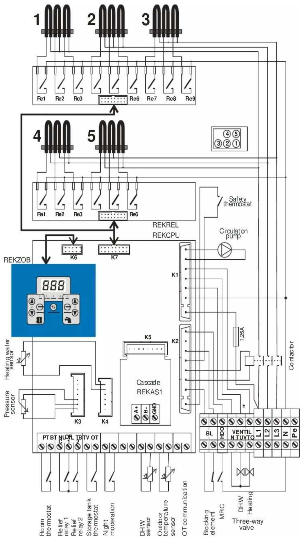 Thermona THERM EL 30 - Contact functions: - 4