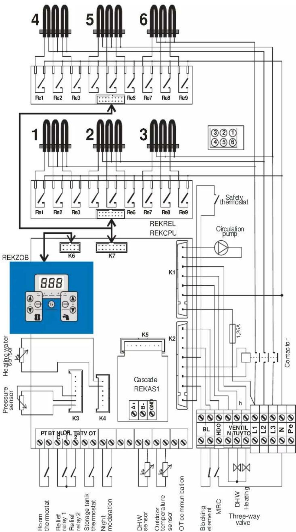 Thermona THERM EL 30 - Contact functions: - 5