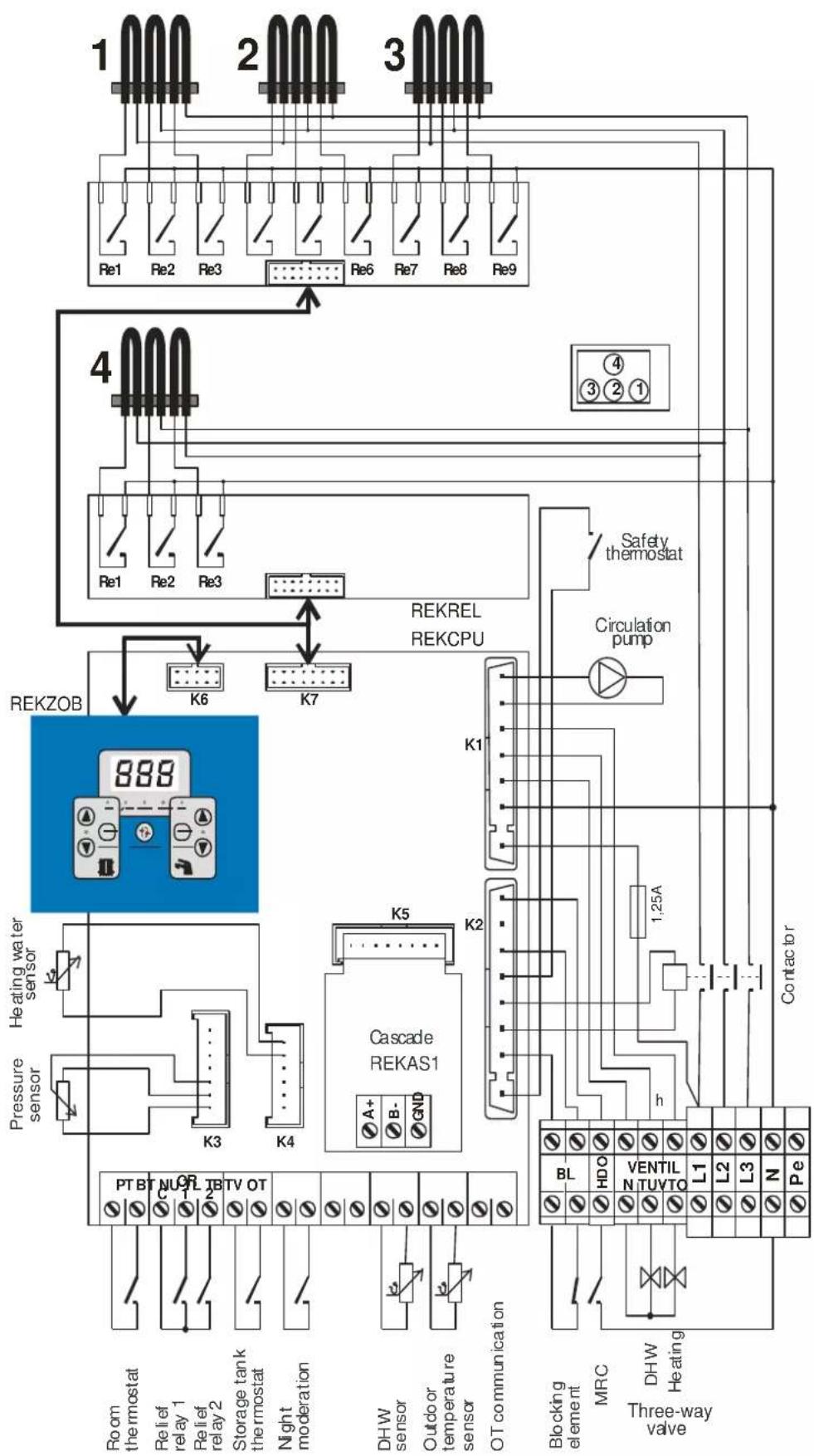 Thermona THERM EL 30 - Contact functions: - 3