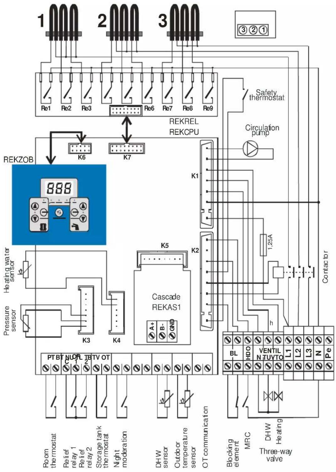 Thermona THERM EL 30 - Contact functions: - 2