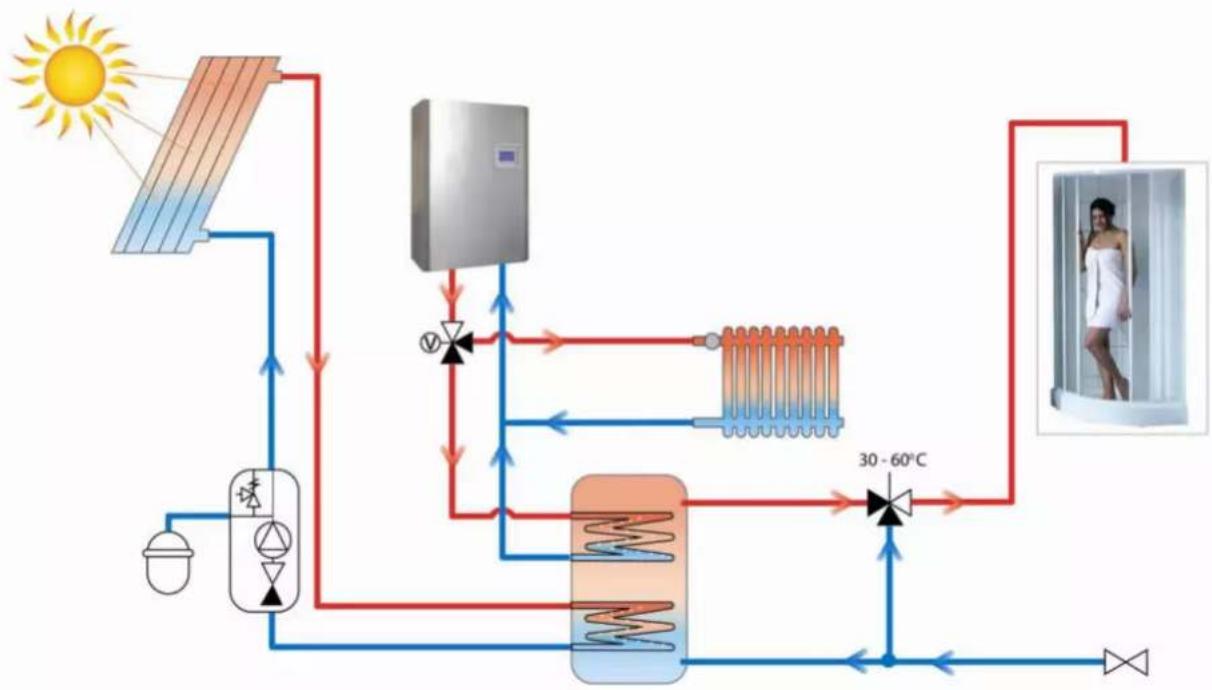 Thermona THERM EL 30 - Principle of the connection of heating using a Therm electric boiler - 1