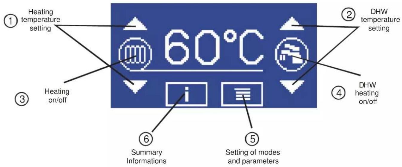 Thermona THERM EL 30 - ◆ Description of control - 1