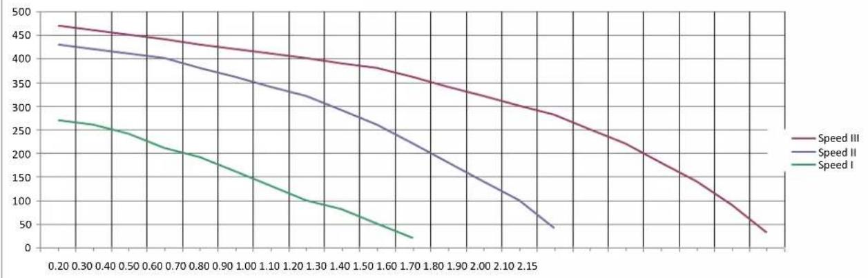 Thermona THERM EL 30 - DIAGRAM FOR SERVICEABLE CONNECTING CHARGE PRESSURES OF HEATING WATER - 2