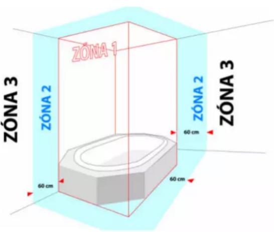 Thermona THERM EL 30 - ♦ Boiler location - 1
