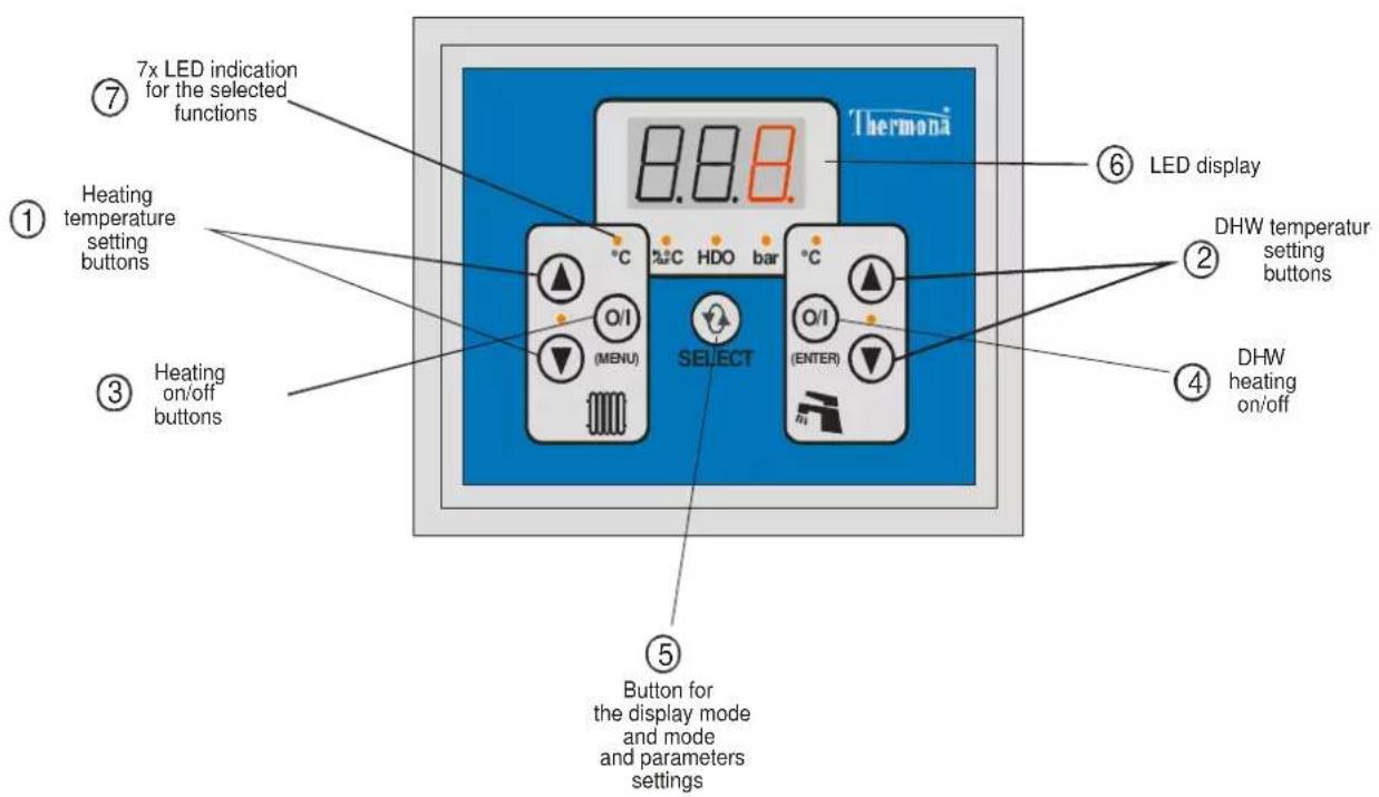 Thermona THERM EL 30 - Automatic control elements (user access): - 1