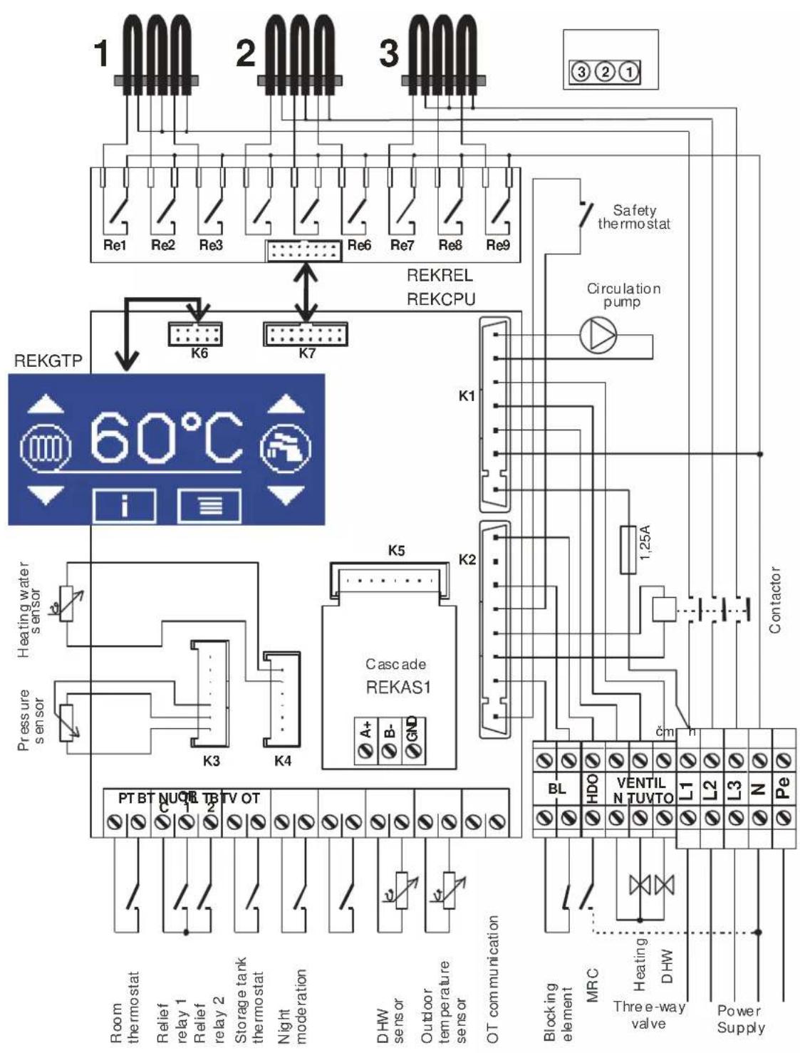 Thermona THERM EL 30 - Contact functions: - 6