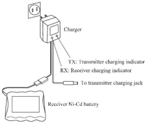 FUTUBA 9CHP - Charging Your System's Batteries - 1