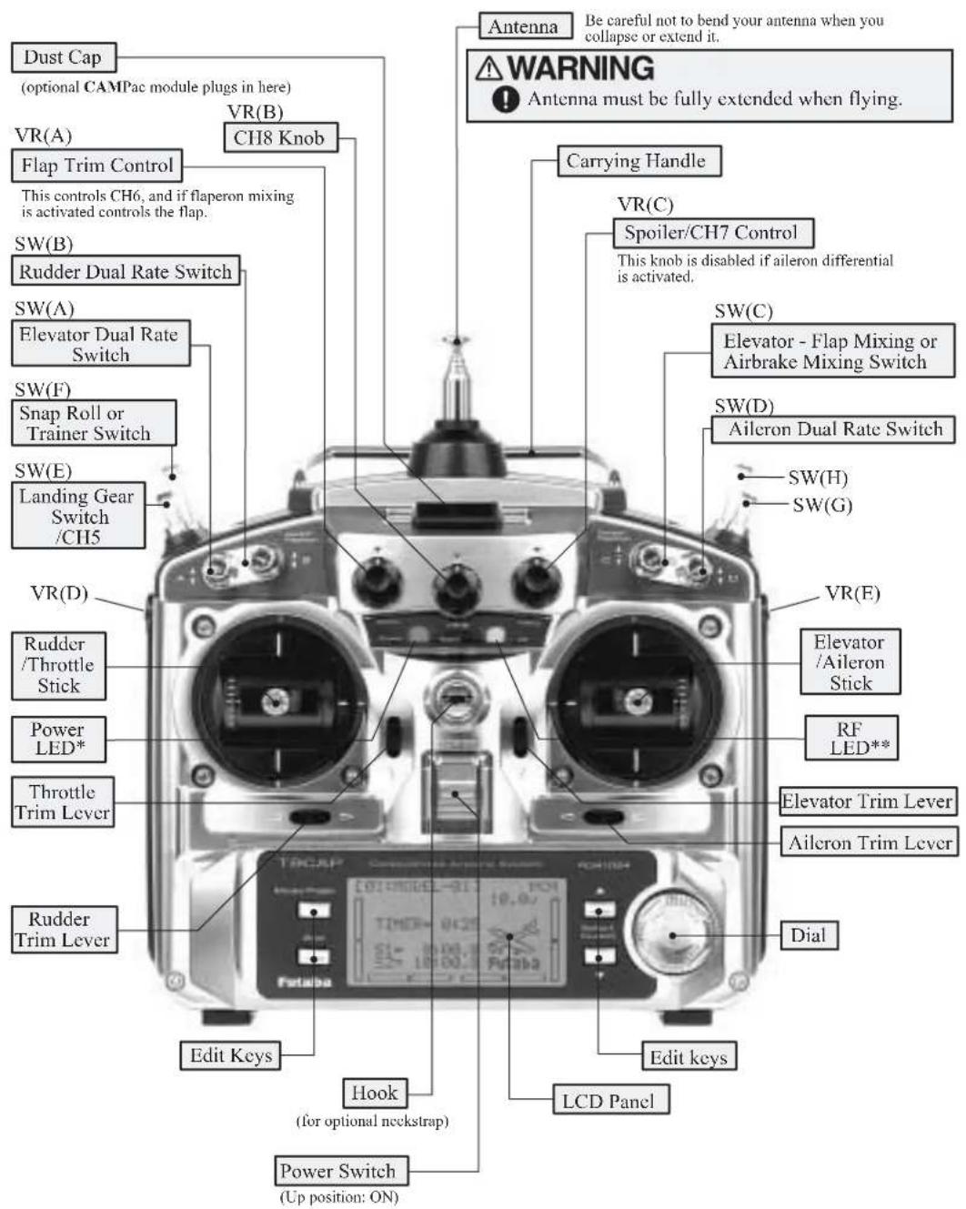 FUTUBA 9CHP - TRANSMITTER CONTROLS - AIRPLANE - 1