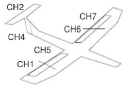 FUTUBA 9CHP - GETTING STARTED WITH A BASIC 4-CHANNEL (Aileron/Flap/Rudder/Elevator) GLIDER - 2