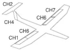 FUTUBA 9CHP - GETTING STARTED WITH A BASIC 4-CHANNEL (Aileron/Flap/Rudder/Elevator) GLIDER - 1