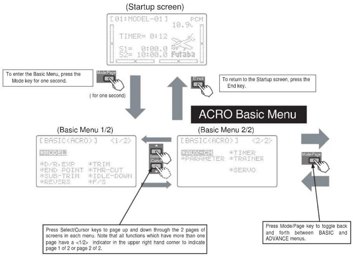 FUTUBA 9CHP - MAP OF ACRO BASIC FUNCTIONS - 1