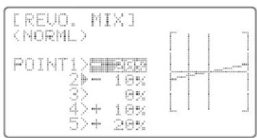 FUTUBA 9CHP - Swashplate Type Setting Procedure - 8